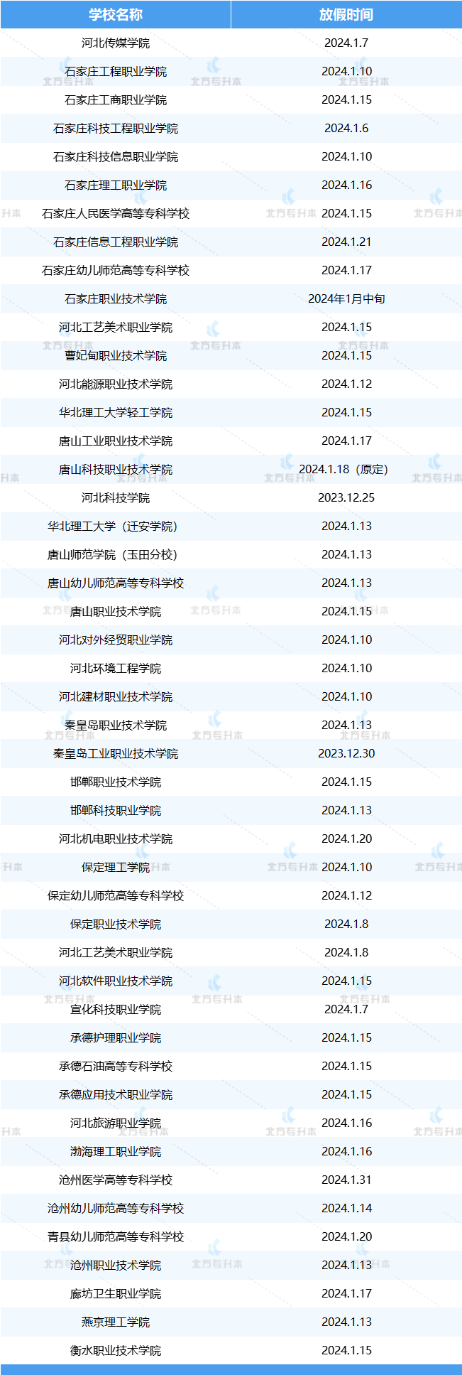 河北高校12月就放假⁉河北省专科院校寒假时间汇总！